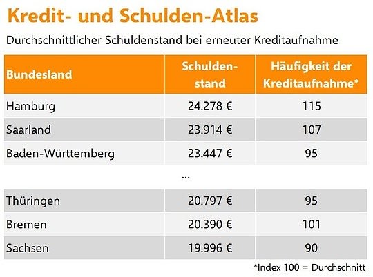 Bild: Grafik