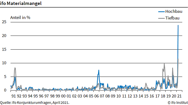 Bild: Grafik