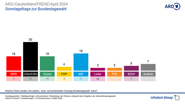 Bild: Grafik