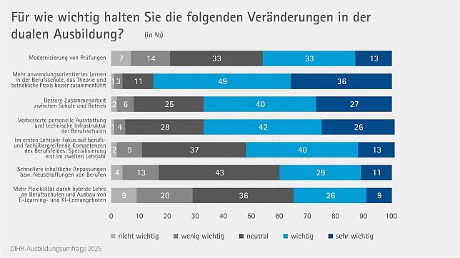Bild: Grafik