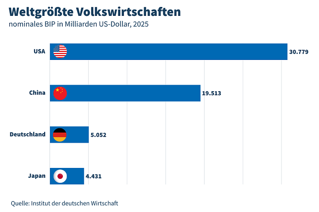 Bild: 
