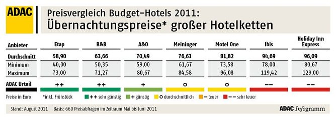 Die &Uuml;bersicht (Foto: ADAC)
