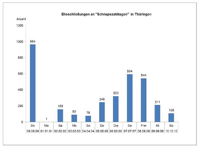 Die Übersicht (Foto: TLS) Die Übersicht (Foto: TLS)
