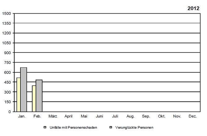 Die Bilanz 2012 (Foto: TLS) Die Bilanz 2012 (Foto: TLS)