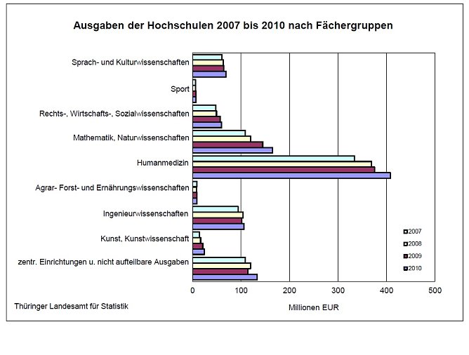 Grafik (Foto: TLS) Grafik (Foto: TLS)
