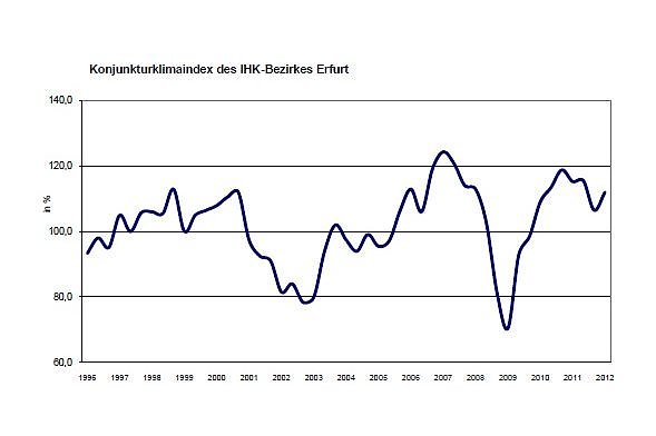 grafik (Foto: IHK) grafik (Foto: IHK)