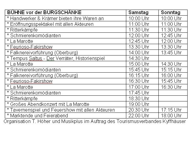 Wie im Mittelalter (Foto: Kyffhäuser Tourismusverband) Wie im Mittelalter (Foto: Kyffhäuser Tourismusverband)