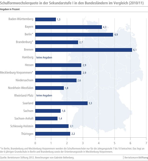 Die Übersicht (Foto: Bertelsmann Stiftung) Die Übersicht (Foto: Bertelsmann Stiftung)