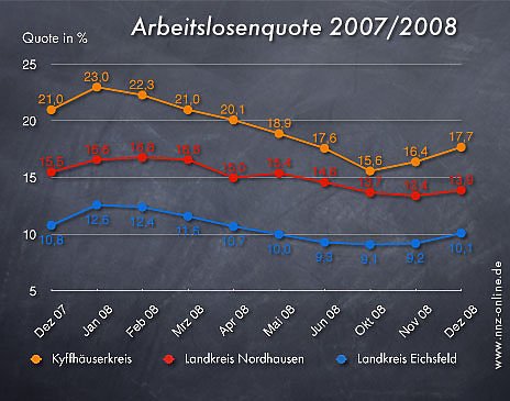 Arbeitslosenquote Dezember 2008 (Foto: wirsinds)