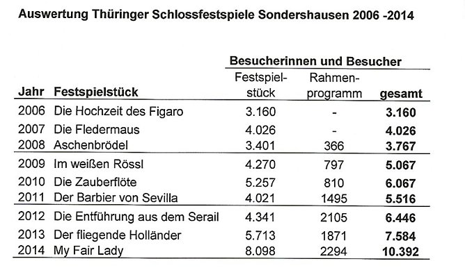 Vom Kleingew&auml;chs zum Gro&szlig;ereignis (Foto: Karl-Heinz Herrmann)