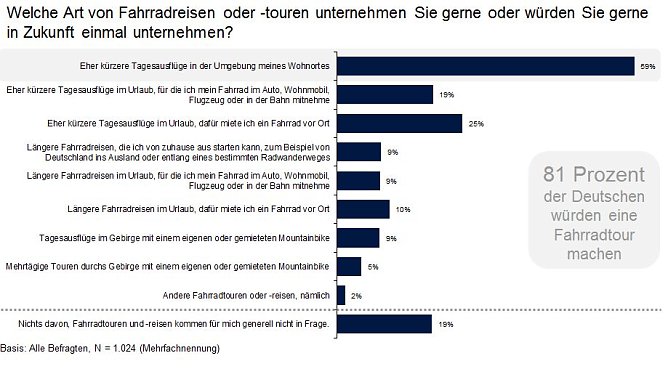 Grafik (Foto: privat)