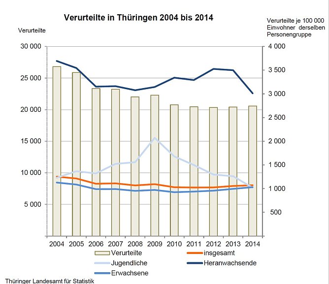 Grafik (Foto: TLS)