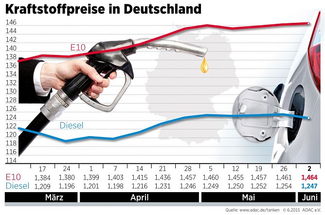 Grafik (Foto: ADAC)