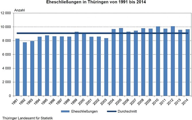 Grafik (Foto: TLS)