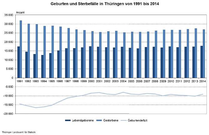 Grafik (Foto: TLS)