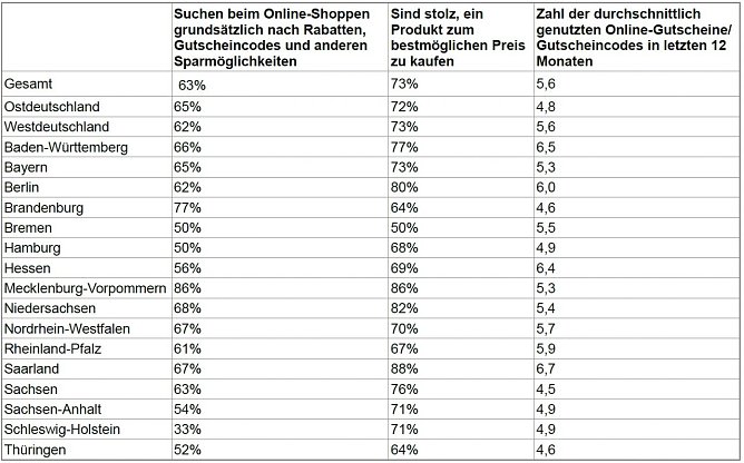 Grafik (Foto: deals.com)