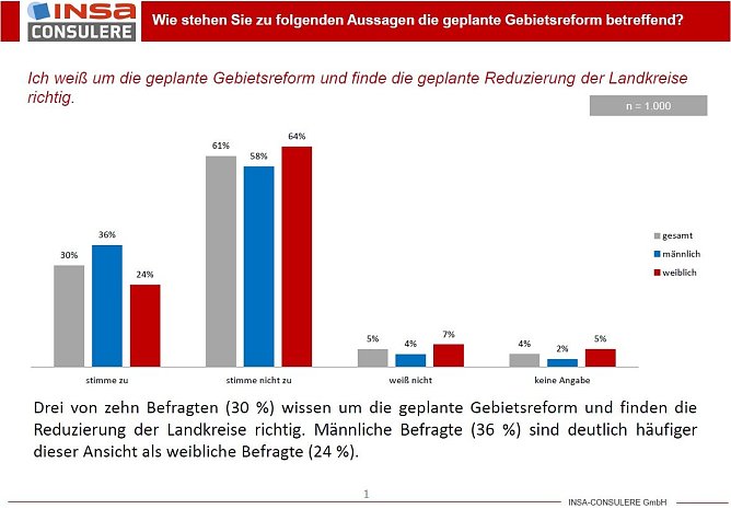Grafik (Foto: CDU/INSA)