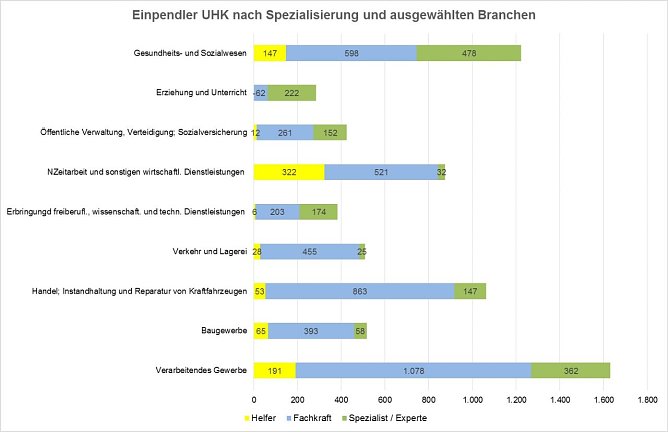 Grafik (Foto: Agentur f&uuml;r Arbeit)