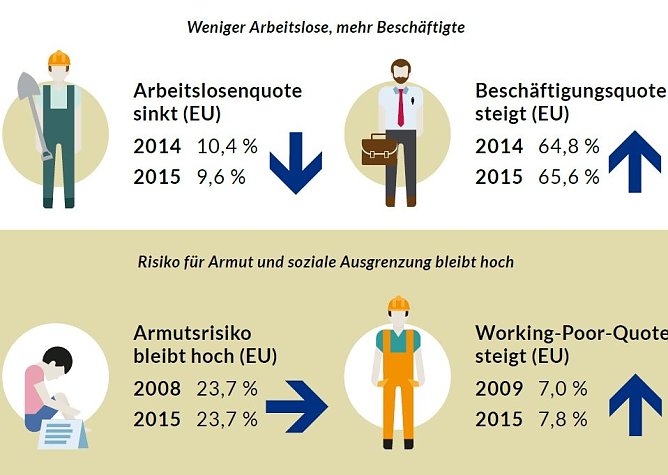 Grafik (Foto: Bertelsmann Stiftung)