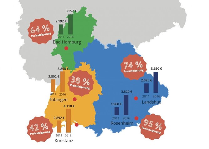 Grafik (Foto: Immowelt)