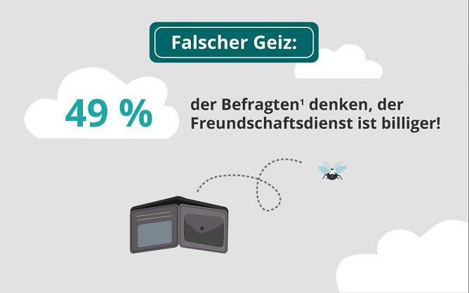 Grafik (Foto: Immowelt)