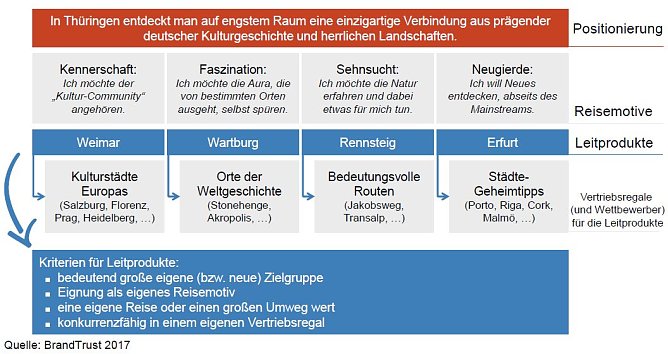Vier Leuchtt&uuml;rme (Foto: Th&uuml;ringer Wirtschaftsministerium)