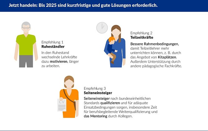 Grafik (Foto: Bertelsmann Stiftung)