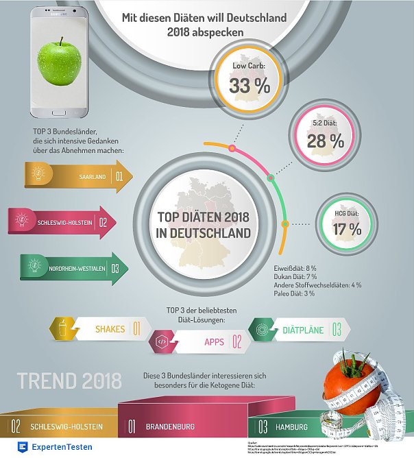 Infografik (Foto: ExpertenTesten)