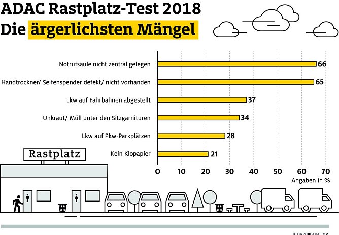 Grafik (Foto: ADAC-Grafik)