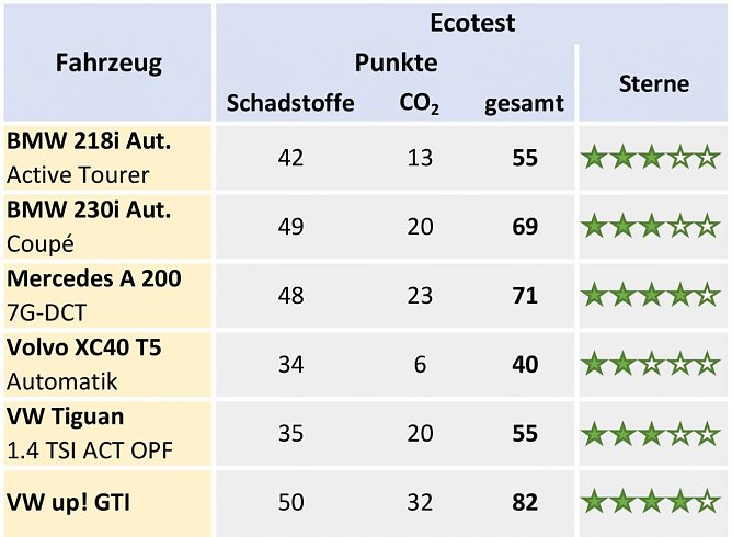 Grafik (Foto: ADAC e.V.)