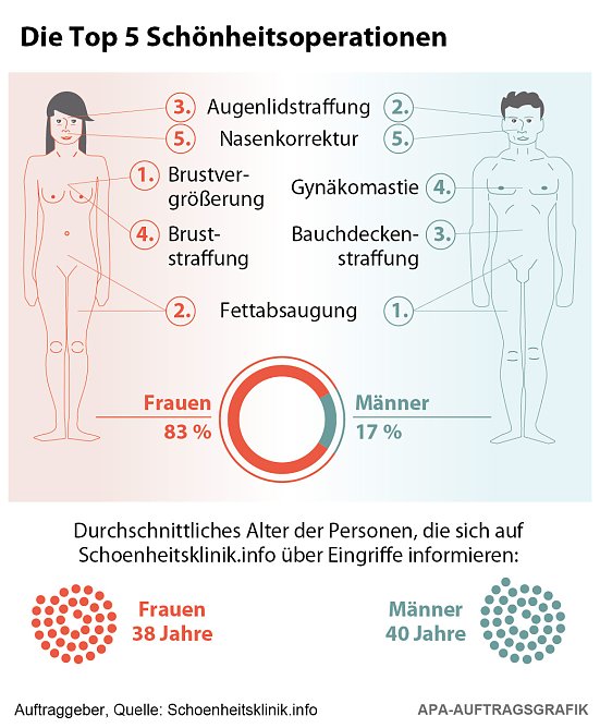Grafik (Foto: Schoenheitsklinik.info)