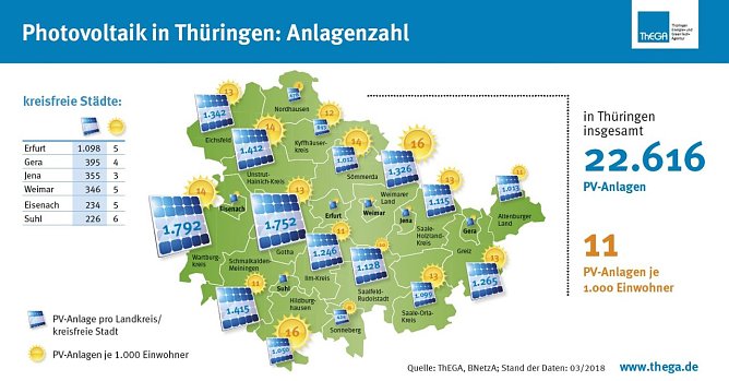 Grafik (Foto: ThEGA)