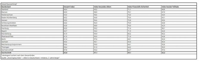 Grafik (Foto: Gesamtverband der Deutschen Versicherungswirtschaft )