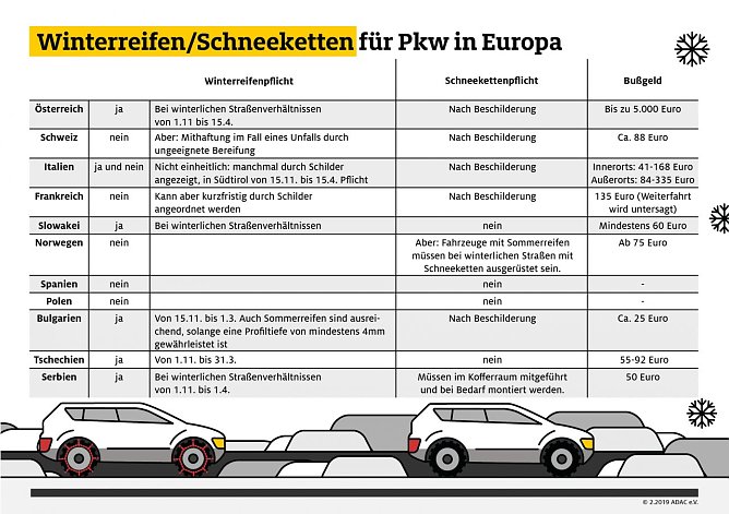 Grafik (Foto: ADAC e.V.)