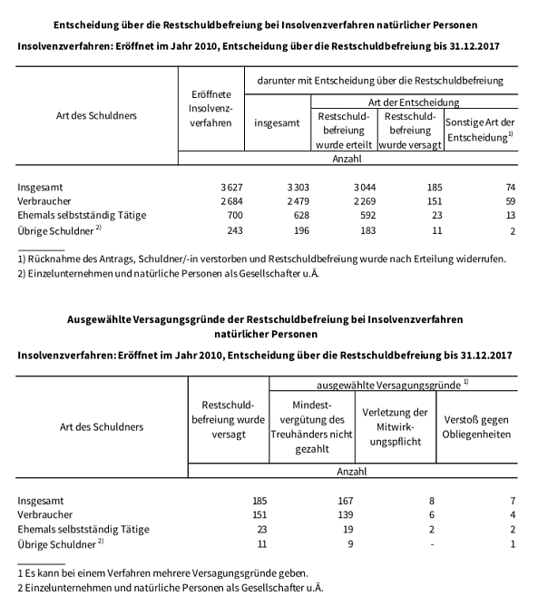 statistik (Foto: TLS)