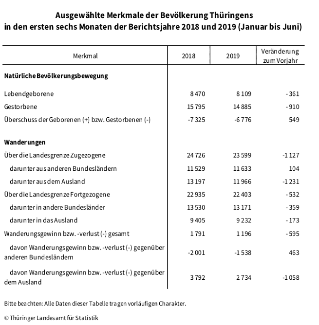 statistik (Foto: TLS) statistik (Foto: TLS)