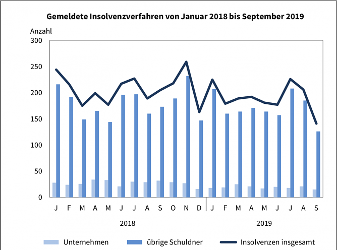 grafik (Foto: TLS) grafik (Foto: TLS)