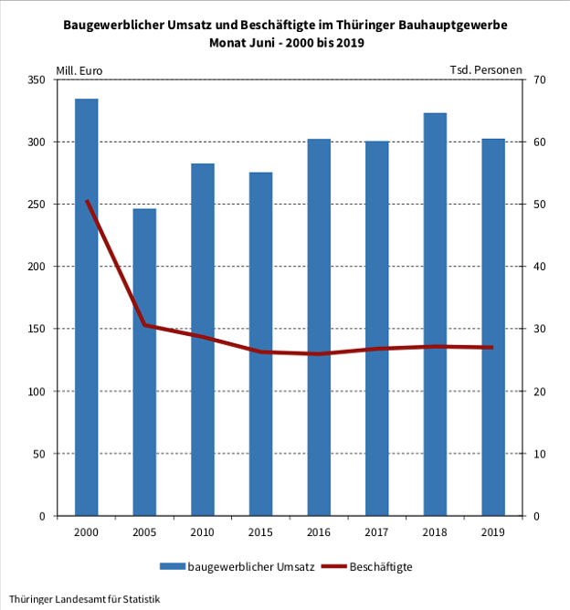 Statistik (Foto: TLS)