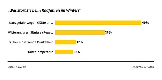 ADAC Umfrage (Foto: ADAC)