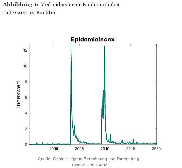 Abbildung 1 (Foto: DIW) Abbildung 1 (Foto: DIW)