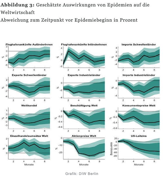 Abb. 3 (Foto: DIW) Abb. 3 (Foto: DIW)