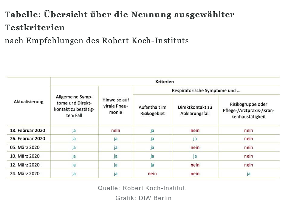 Tabelle (Foto: DIW) Tabelle (Foto: DIW)