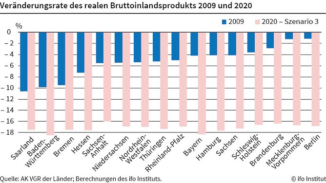 Grafik (Foto: Ifo M&uuml;nchen)