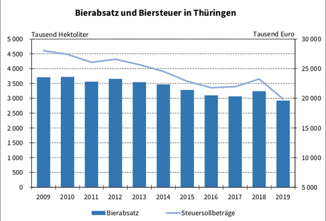 Statistik (Foto: TLS) Statistik (Foto: TLS)
