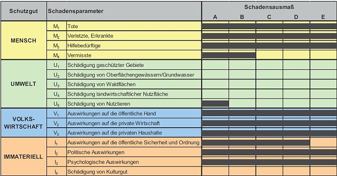 Planspiel Pandemie des Bundestages aus dem Jahr 2012 (Foto: nnz)