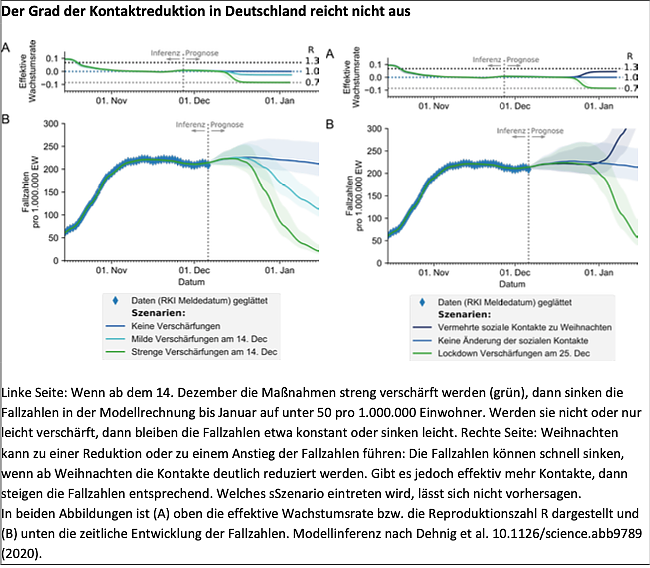 Grafik 3 (Foto: Leopoldina)