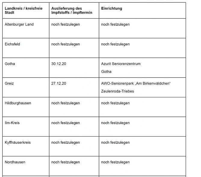 So sieht es aus (Stand 28.12.20) (Foto: nnz)