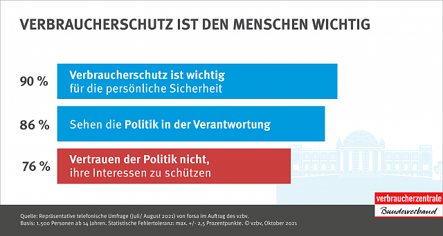 Höheres Pflegerisiko für Personen mit geringen Einkommen (Foto: DIW-Berlin) Höheres Pflegerisiko für Personen mit geringen Einkommen (Foto: DIW-Berlin)