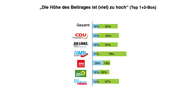Wie die Anh&auml;nger verschiedener Parteien sich positionieren  (Foto: CDU Sachsen-Anhalt)