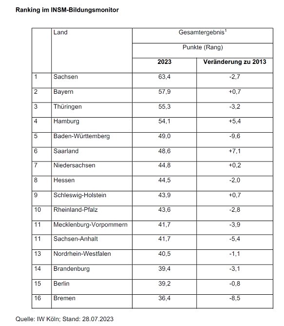 Grafik (Foto: isnm) Grafik (Foto: isnm)